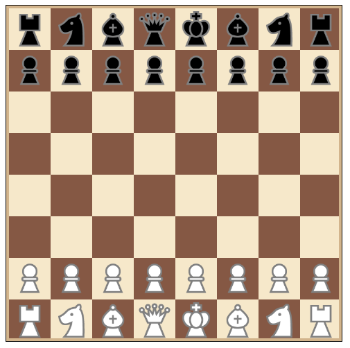 チェスの初期配置